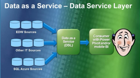 OakLeaf Systems: Windows Azure and Cloud Computing Posts for 1/22/2011+